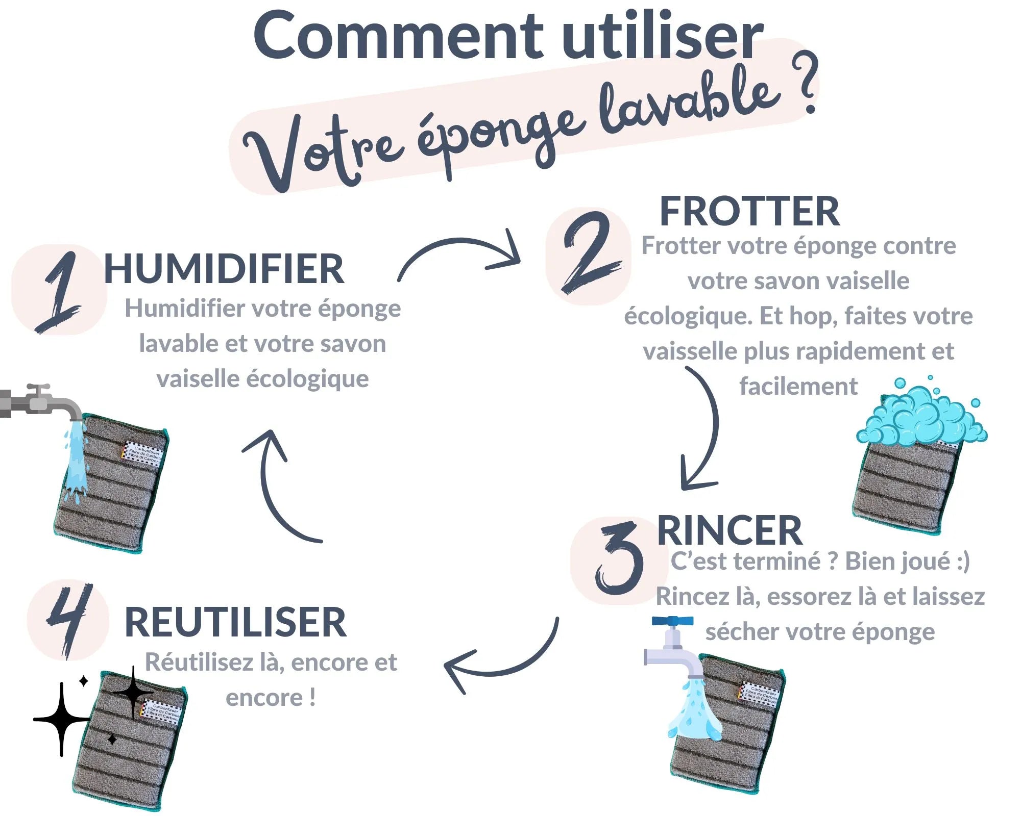 Accessoire Vaisselle Réutilisable